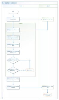 看完这篇文章，我奶奶都懂了 HTTPS 的原理及加解密过程