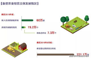 42个图表告诉你 70年，我们的农业到底经历了什么