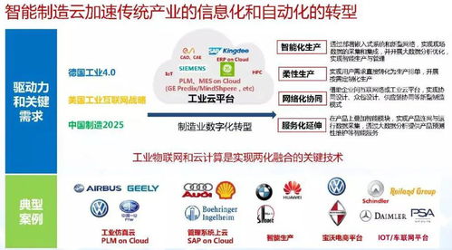 智能制造与数字化转型详解 数字内容制作服务的核心作用