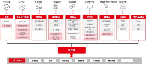 用友U9 Cloud 制造业数智化转型的核心引擎与数字内容制作服务解析