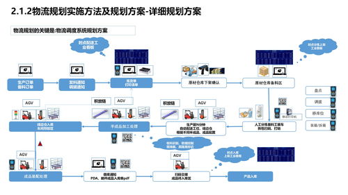 智能制造企业数字化转型与智慧工厂建设方案