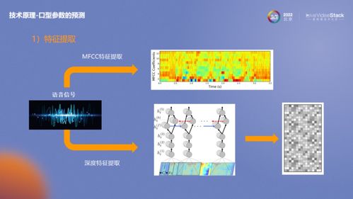 快速落地基于AIGC数字人的数字化内容生产服务 策略与实践