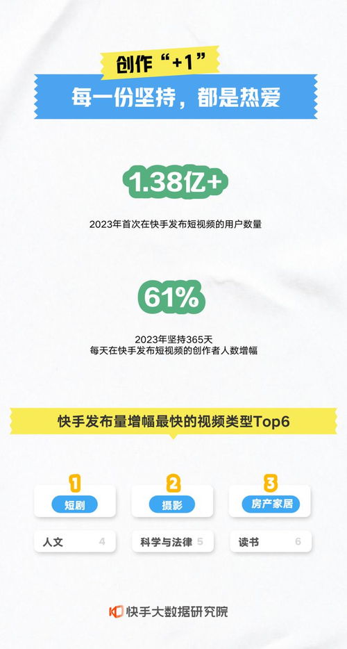 快手年度数据报告解读 本地生活业务爆发增长，数字内容服务生态繁荣