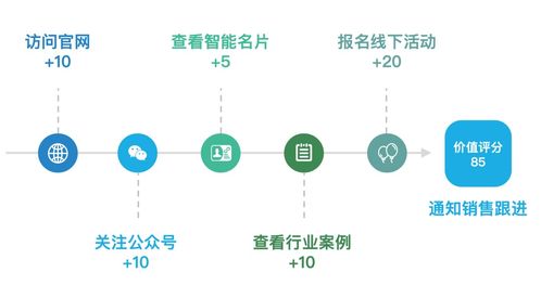 茧数SCRM产品介绍系列 销售协同与数字内容制作服务，赋能企业高效增长