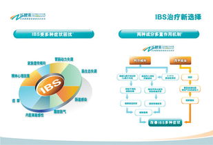 医药产品医学DA设计与数字内容制作服务 精准传递医学价值的创新引擎