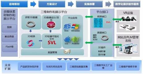 华天数字化展厅解决方案 打造科技感企业的未来视窗