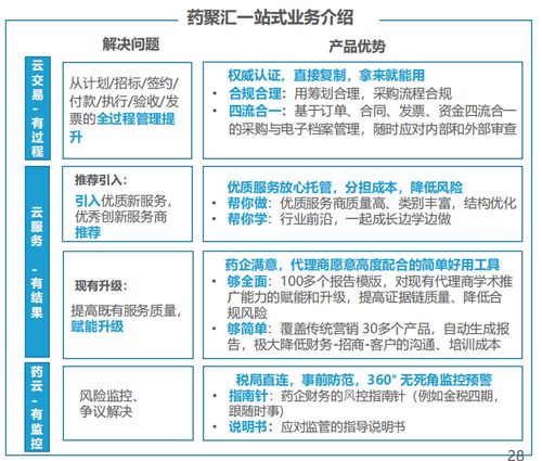 数字化转型浪潮下，中国制药企业的内容共创新路径